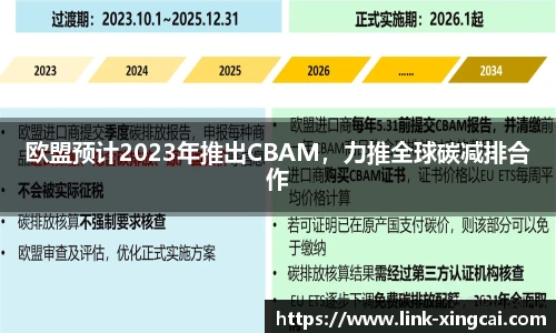 欧盟预计2023年推出CBAM，力推全球碳减排合作