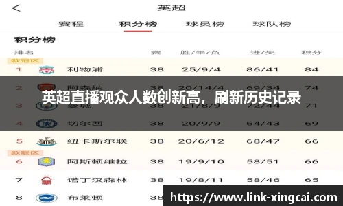 英超直播观众人数创新高，刷新历史记录